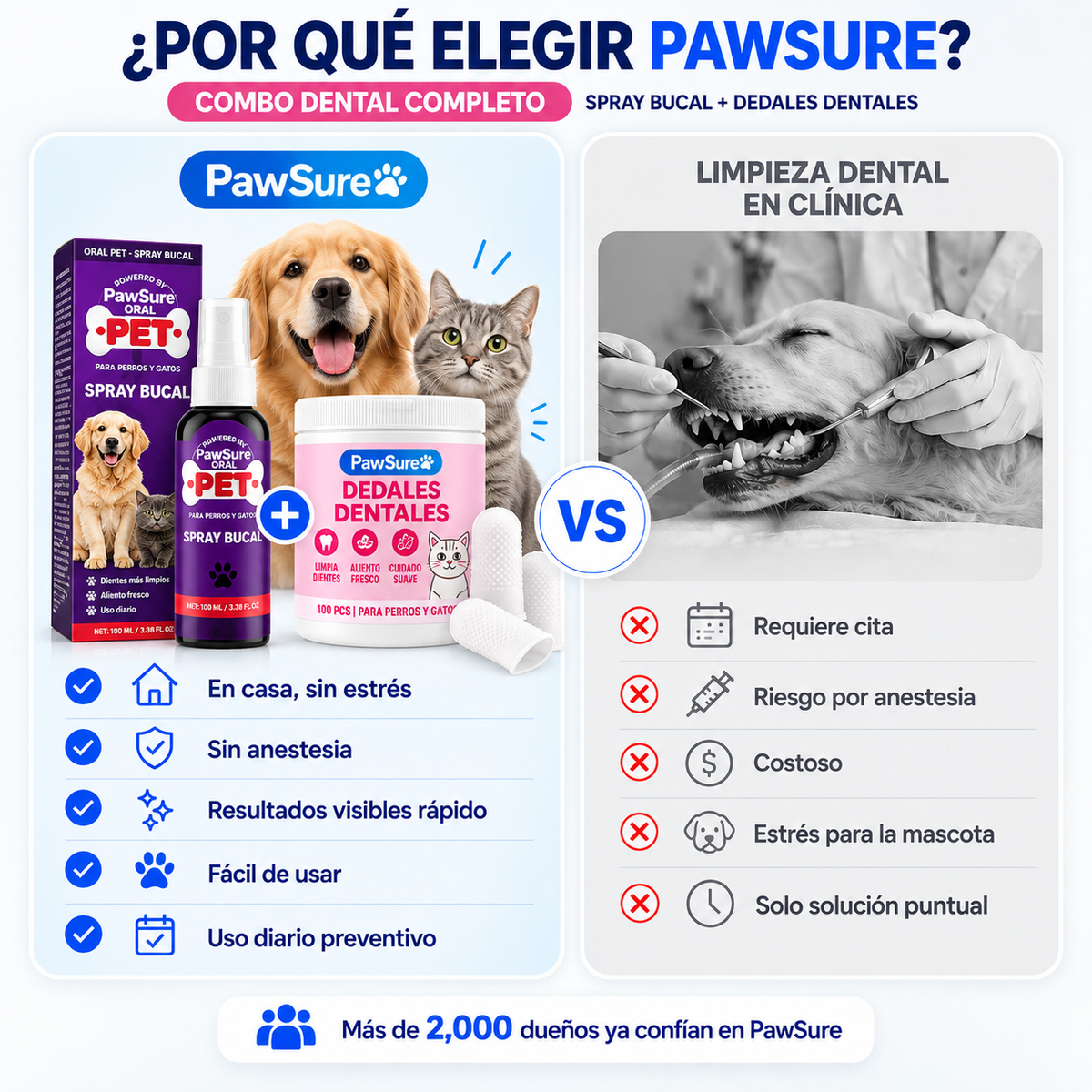 COMBO SONRISA SALUDABLE - Pawsure® Oral Pet  + Dedales Dentales