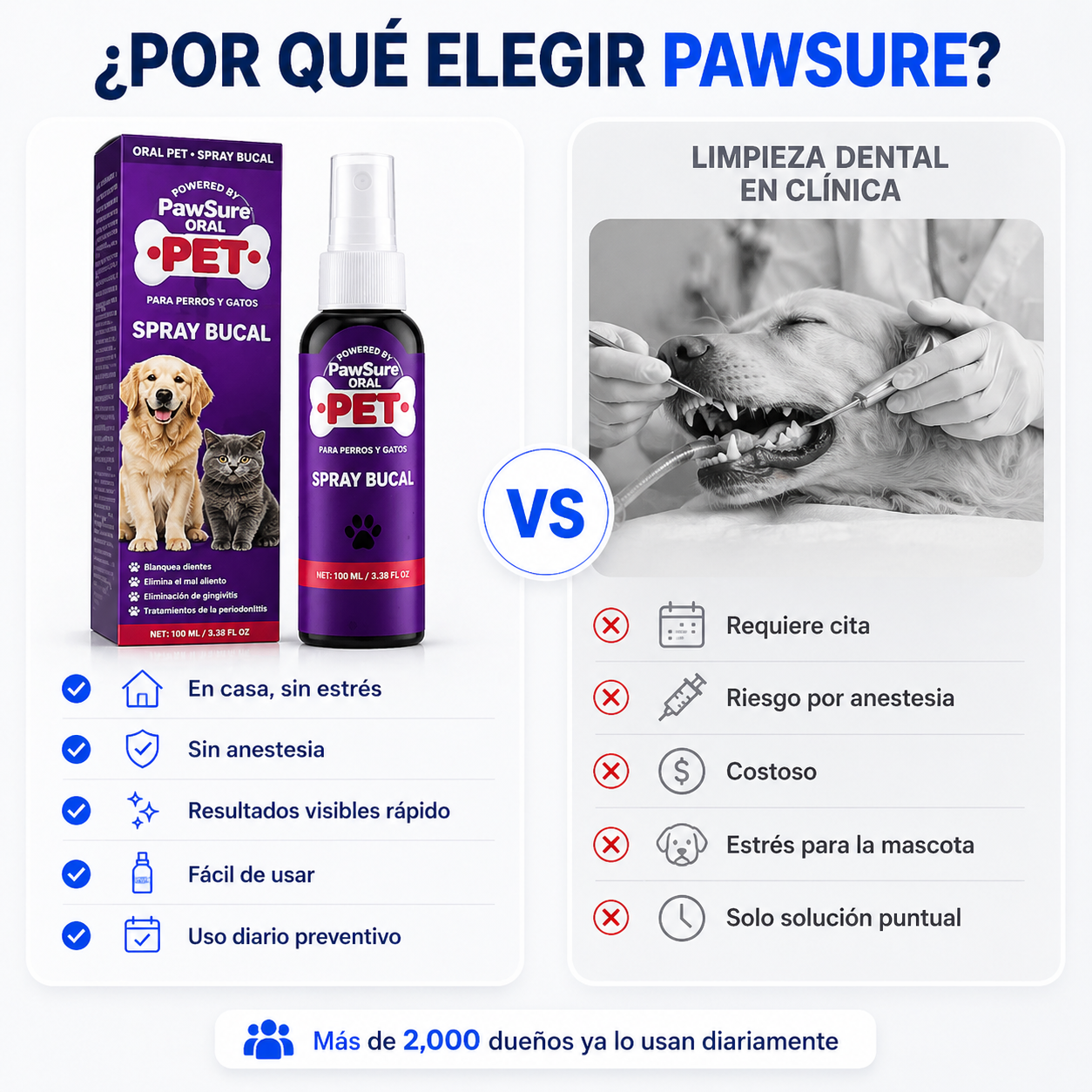 Pawsure® Oral Pet - Spray Dental para mascotas