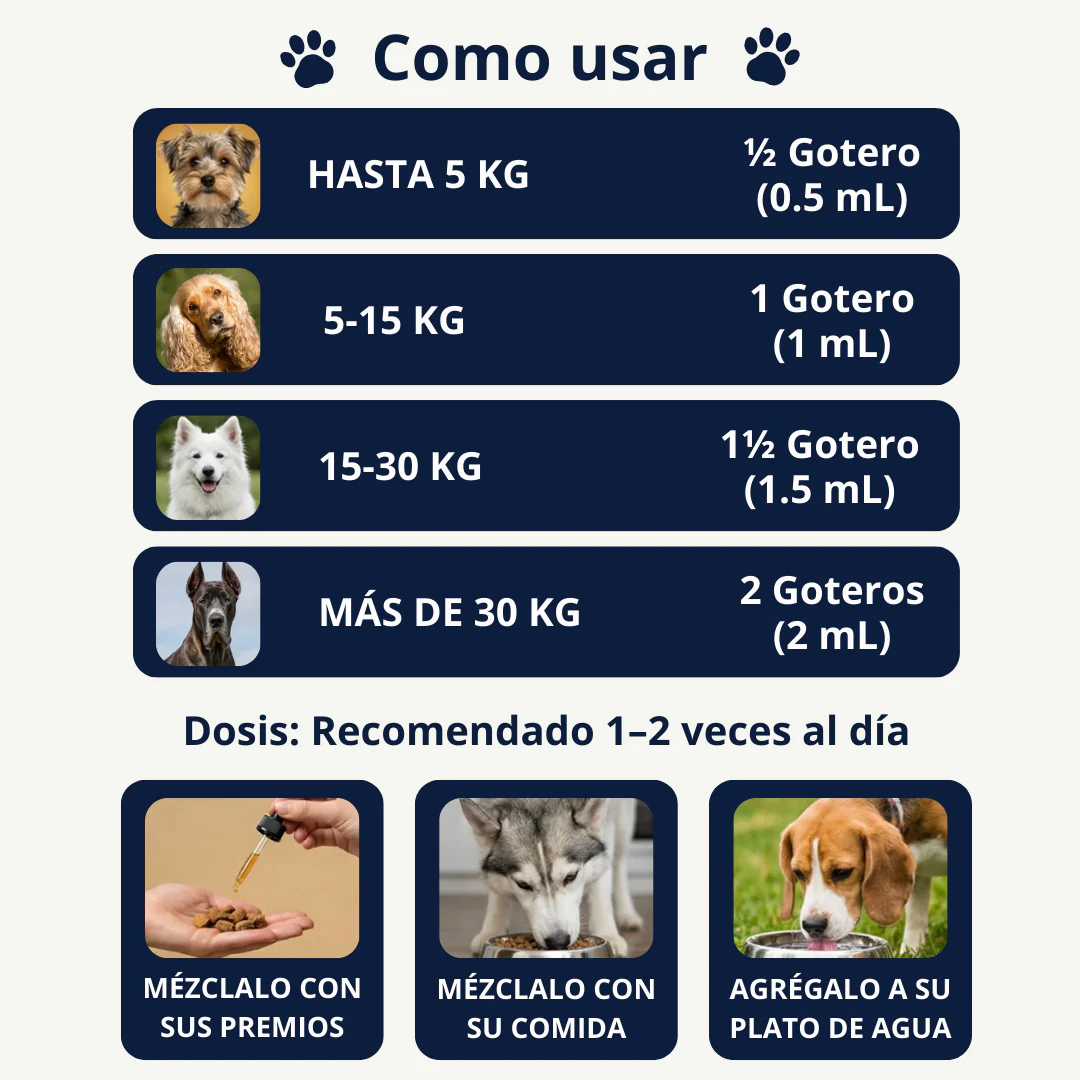 PawSure® Yeast infection - Gotas contra la Picazón y Hongos